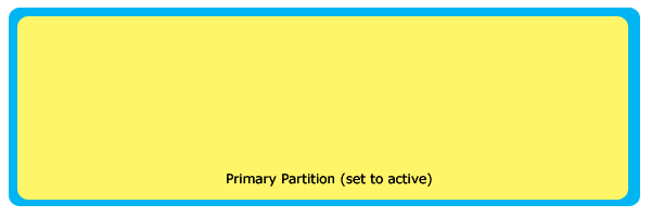 active partition