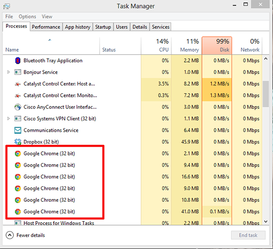 Hidden Google Chrome Processes.