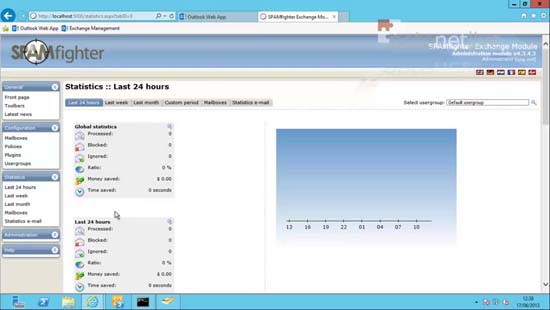 Email spam statistics