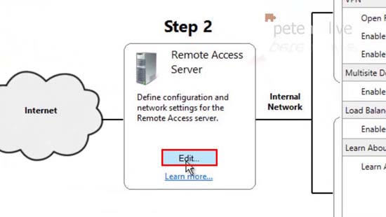 Remote Access Serverr