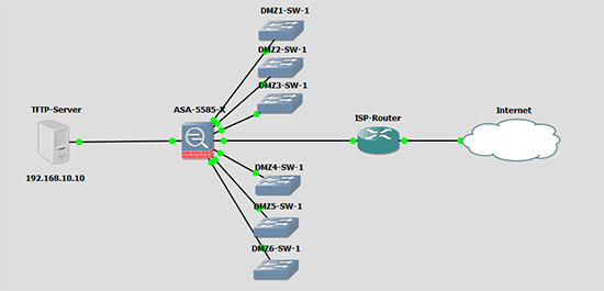 Firewall Topology