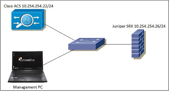 Juniper SRS and Cisco TACACS
