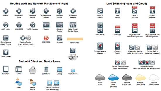 Cisco Visio 3D Routers and Switches