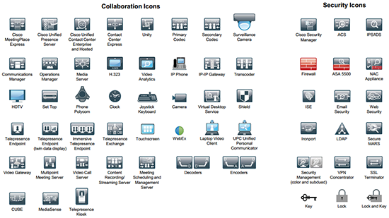 Cisco Visio 3D Firewals 