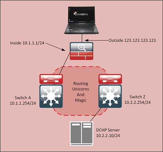 AnyConnect DHCP