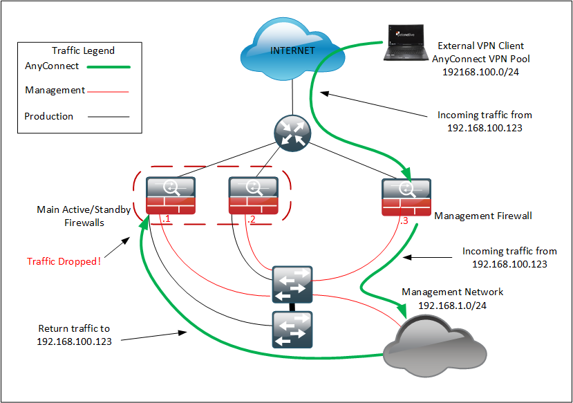 cisco asa 5505 anyconnect is not enabled on the vpn server