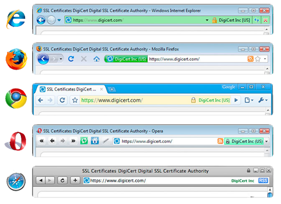 digital certificates ev-cert
