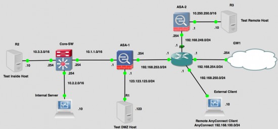 Network Topology