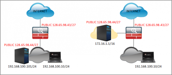  Corrección de DNS