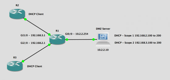 Router DHCP Relay