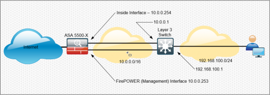 Cisco FirePOWER Static Route