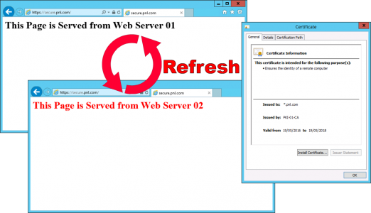 NetScaler SSL Offload Load Balanced