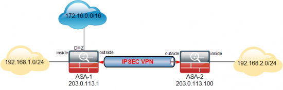 Add a DMZ to VPN