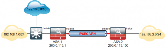 Add another Subnet to VPN