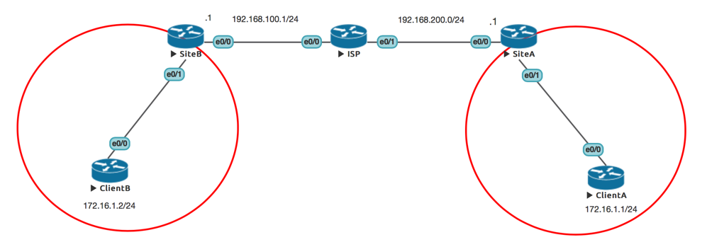 xconnect-cisco-configuration-example