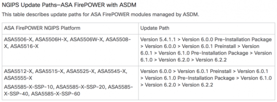 ASA FirePower Upgrade Path