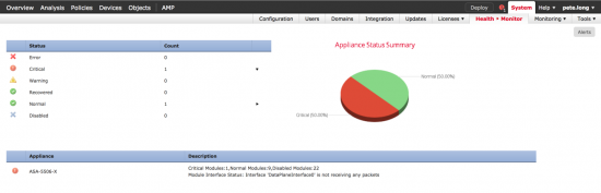 FirePOWER Alert Data Plane Interface0 not recieving any packets