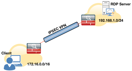 cisco asa rdp plugin