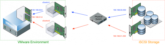 MPIO-iSCSI