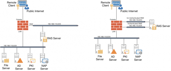 Always-On-VPN-Network-Topology