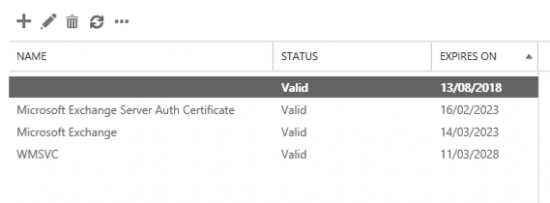 Blank Certificate Name