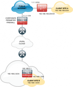VPN through an ASA Firewall