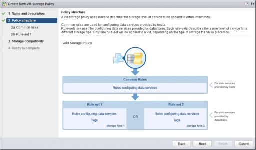 Create New Policy Structure VMware