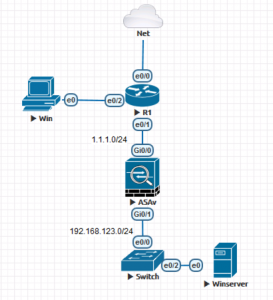 AnyConnect Management VPN Topology
