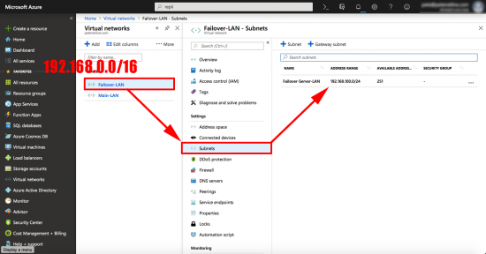 Azure Failover Virtual Subnet