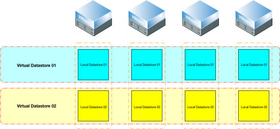 VSA Datastores