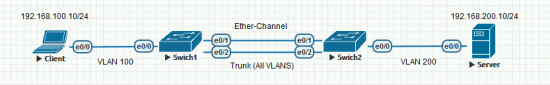 Ether-channel Trunk