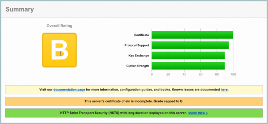 Certificate Chain Is Imcomplete