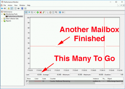Exchange Monitor Indexing Progress