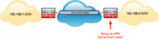 ASA-Bring-Up-VPN-Tunnel-VPN