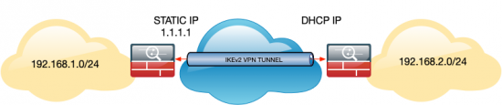 ASA-Static-To-Dynamic-VPN