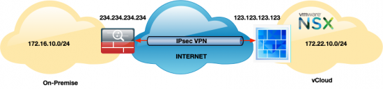 Edge-Gateway-VPN-To-ASA