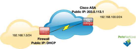 Site-to-Site-Static-to-DHCP