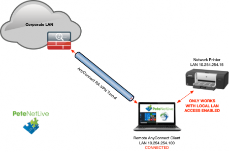 AnyConnect-Local-LAN-Access