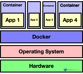 Docker Model container