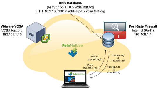 VCSA-DNS-Lookup