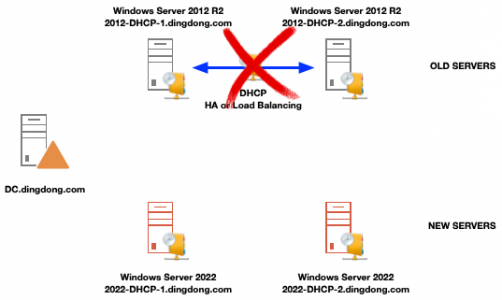 DHCP HA Migration to Server 2022