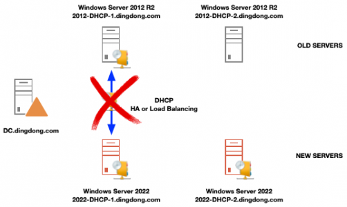 DHCP Failover Migration 2012 to 2022 Migrate DHCP HA