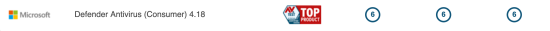 Defender AV-TEST
