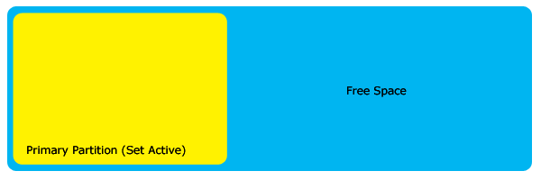 primary partition