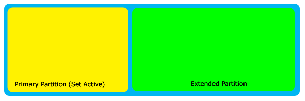 extended partition