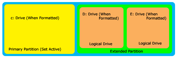 hard drive partitioning