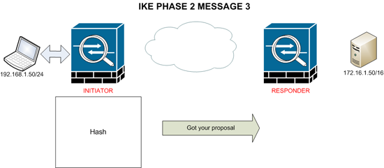 IPSEC message 3