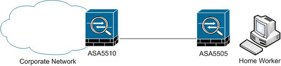 vpn diagram