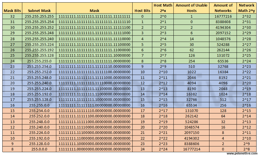 Калькулятор ipv4