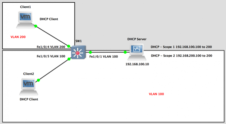 Helper address cisco. Cisco 2811. беспроводной роутер dhcp cisco. интерфейс dhcp. настройка dhcp сервера cisco.